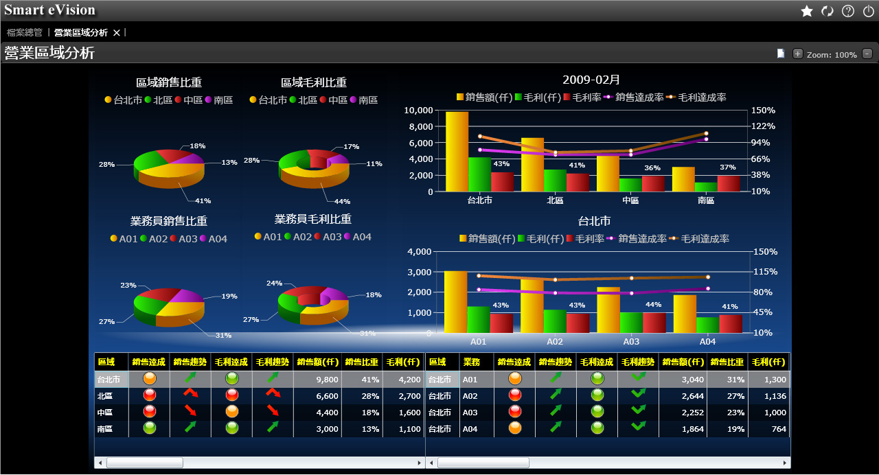 如何评估爱游戏官方端网站登录入口-爱游戏aiyouxi（中国）
的行业适配性?